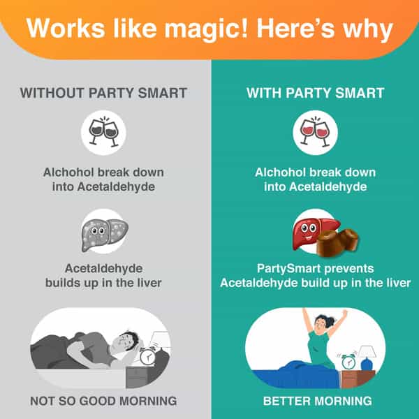 Himalaya Partysmart Hangover Prevention For Better Morning 5 Vegetarian Gummies