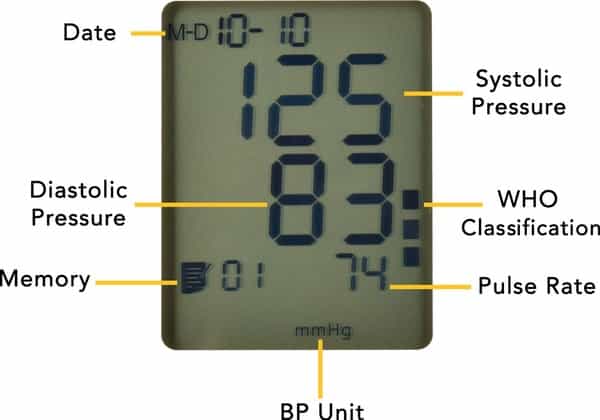 Bpl Automatic 120/80 B11 White Bp Monitor
