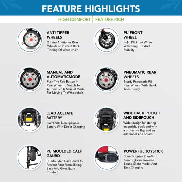 Everactiv Ecorider Power Wheelchair With Additional Headrest