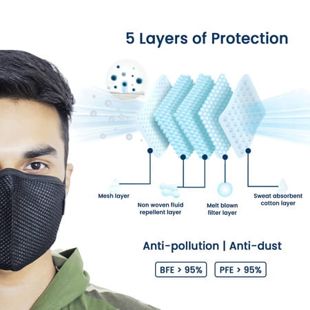 Frido Cotton Washable 5 Layer Unisex Mask With Adjustable Strap Nose Pin & Pouch (Black Pack Of 10)