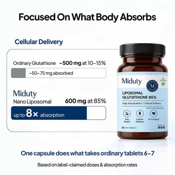 Miduty Liposomal Glutathione 85% 600Mg | Lipoglo | 8X Absorption | 30 Veg Capsules