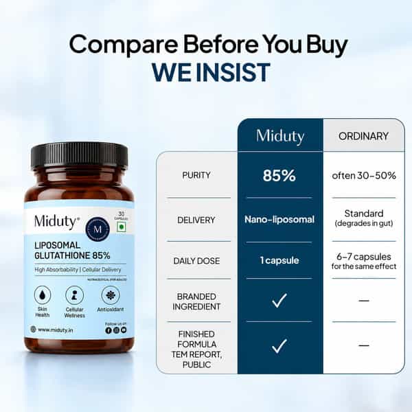 Miduty Liposomal Glutathione 85% 600Mg | Lipoglo | 8X Absorption | 30 Veg Capsules