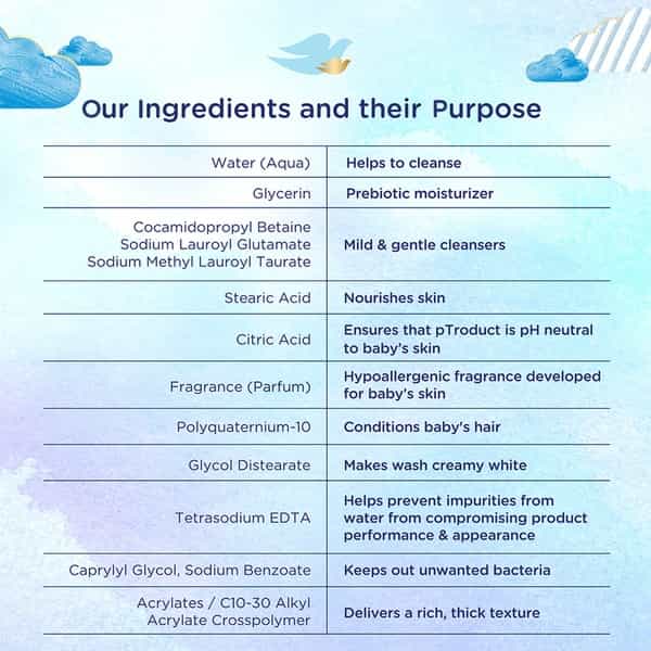 Baby Dove Rich Moisture Shampoo - 400 Ml