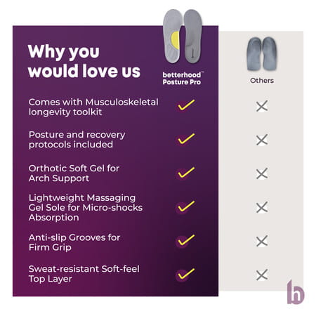 Betterhood Flat Feet Arch Support Orthopedic Ergonomic Gel Shoe Insoles (5-8 Uk)