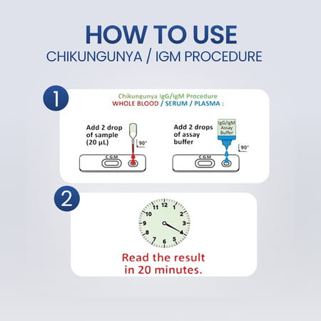 Once Rapid Chikungunya Diy Home Detection Kit | Instant Blood Test Kit | In-Vitro Diagnostic