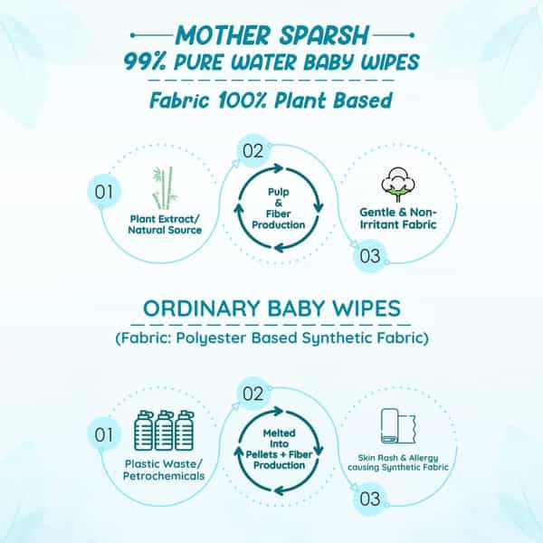 Mother Sparsh 99% Pure Water (Unscented) Baby Wipes 72 Pcs/Pack - Pack Of 2 (Super Saver Pack)