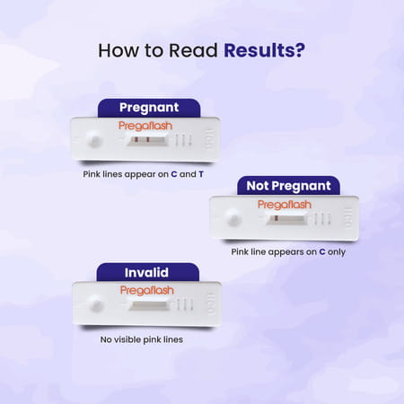 Pregaflash Pregnancy Test Kit | One-Step Rapid Detection | High Accuracy | Clinically Tested - 4n