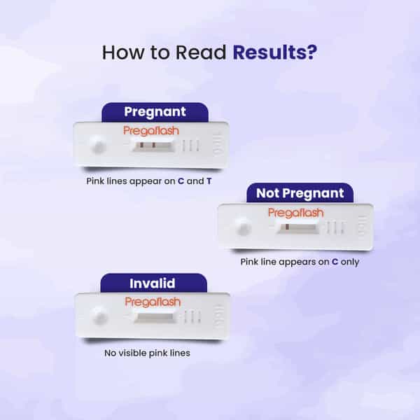 Pregaflash Pregnancy Test Kit | One-Step Rapid Detection | High Accuracy | Clinically Tested - 4N