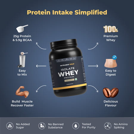 Nutrabay Gold 100% Whey Protein Isolate Cafe Mocha - 1kg