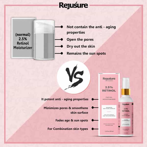 Rejusure Retinol Facial Moisturizer 50 Ml