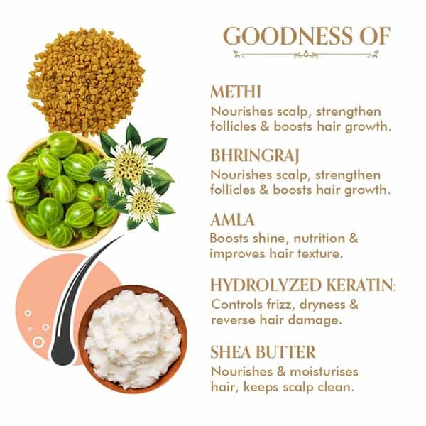 Tac - The Ayurveda Co. Hair Mask With Methi Bhringraj Amla Green Tea Hydrolyzed Keratin - 200 Gm