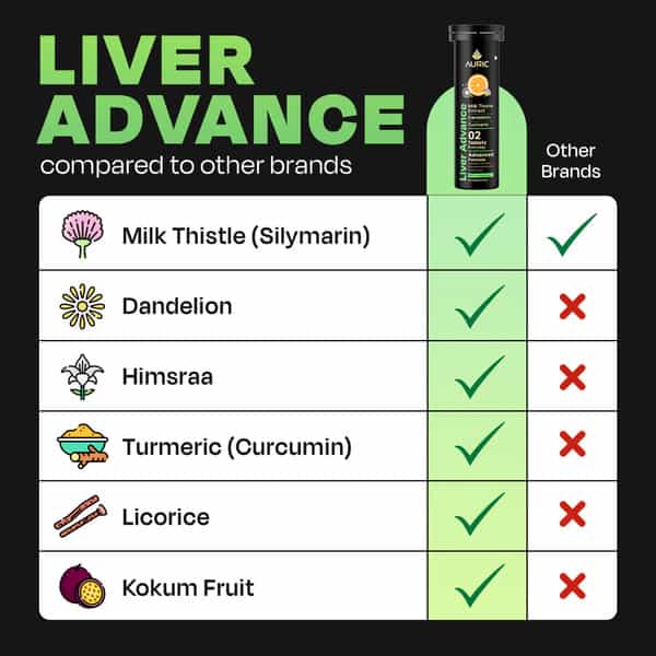 Auric Liver Advance Effervescent | 80 Tablets