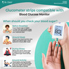 Dr. Odin Blood Glucose Monitoring System Strip God-Gls-73 (50 Strips)