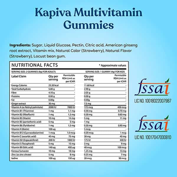 Kapiva Multivitamin Gummies For Kids And Adults (Well Balanced Nutrition) - 10 Gummies