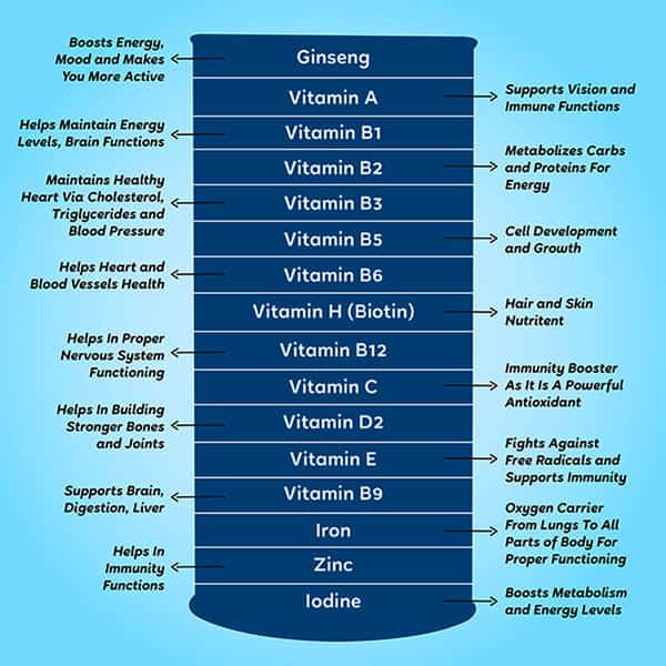 Kapiva Multivitamin Gummies For Kids And Adults (Well Balanced Nutrition) - 10 Gummies