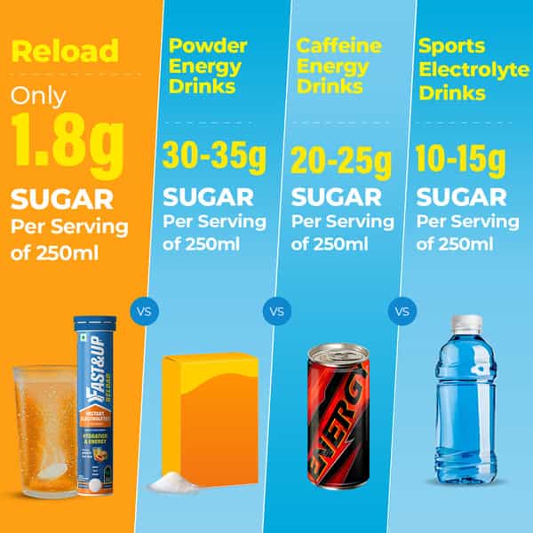 Fast&Up Reload Electrolyte Energy And Hydration Peach Ice Tea- 20 Tablets