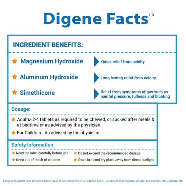 Digene Assorted Strip Of 15 Tablets