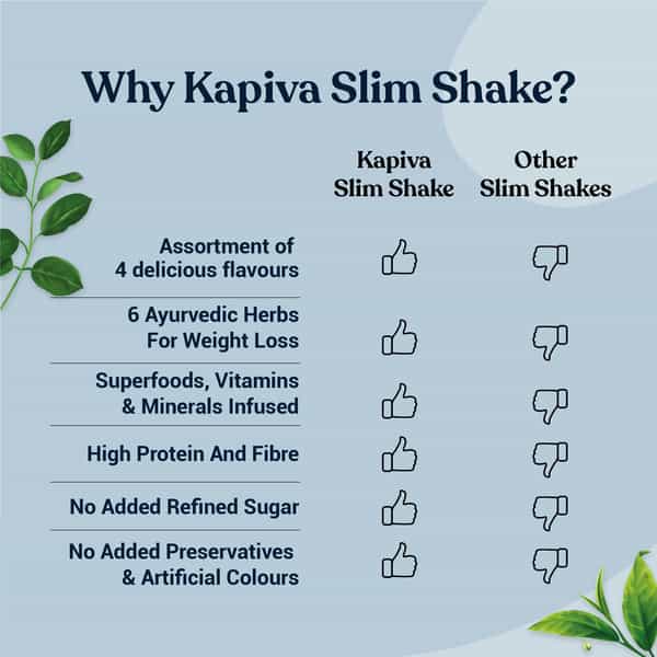 Kapiva Slim Shake Assortment Pack - Coffee Chocolate Mango & Guava For Weight Management - 300G