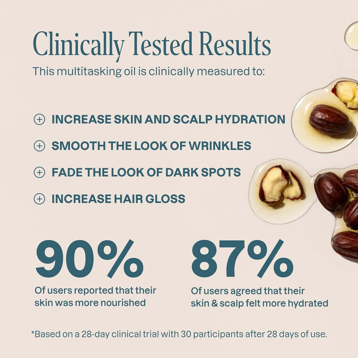 Cliganic Organic Jojoba Oil | Cold Pressed | 60 Ml