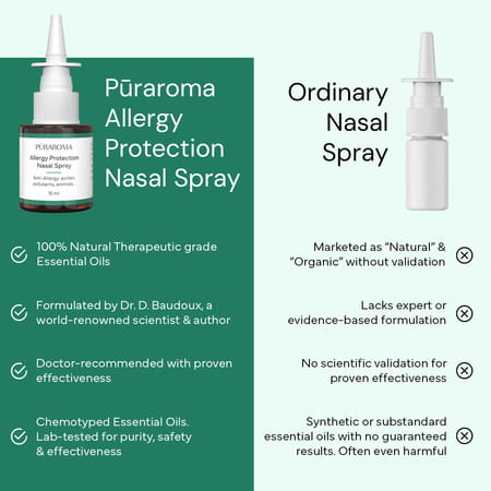 Puraroma Allergy Protection Nasal Spray - 15 Ml