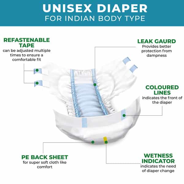 Careage Premium Adult Diaper | Unisex | Waist Size (35-63 Inches) - Xl (20 Pieces)