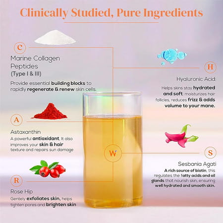 Wellbeing Nutrition Beauty Collagen With Hyaluronic Acid | 250g - Mango Peach Flavor