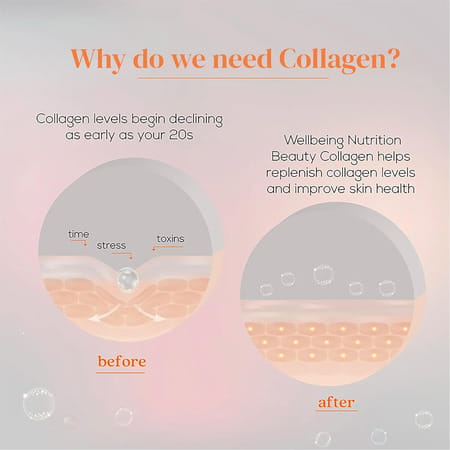 Wellbeing Nutrition Beauty Collagen With Hyaluronic Acid | 250g - Mango Peach Flavor