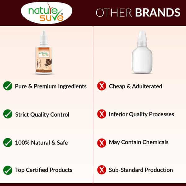 Nature Sure Cedar Oil Deodar Oil For Itching And Urticaria In Men & Women - 1 Pack (30Ml)
