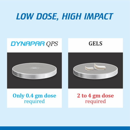 Dynapar Qps Pain Relief Spray For Back | Knee | Muscle & Joint Pain - 7.5 Ml