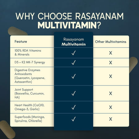 Rasayanam Multivitamin For Men | 52 Ingredients | Energy | Immunity & Health 60 Tablets (Pack Of 1)