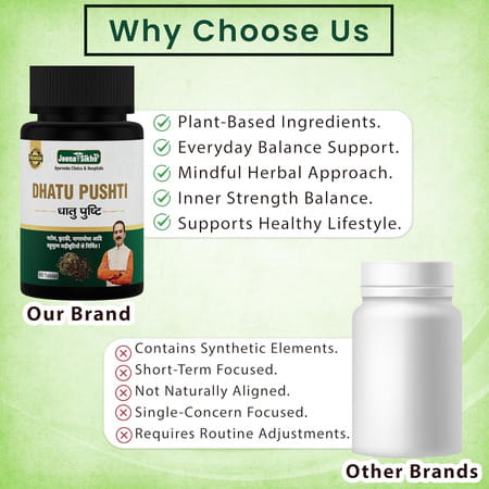 Jeena Sikho Dhatu Pushti | Plant-Based Blood Builder | Helps To Manage Jaundice | 60 Tablets