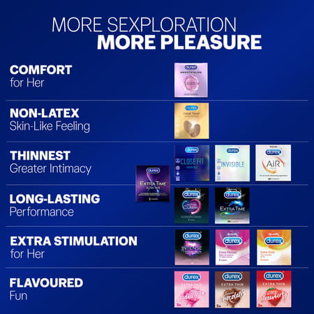 Durex Extra Time Longer Lasting Condom 4 Nos