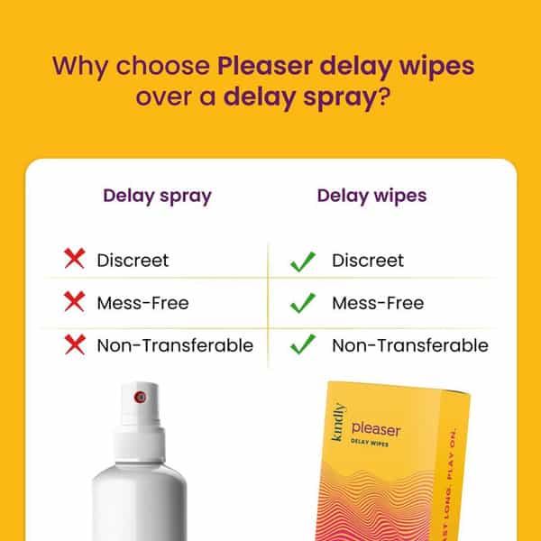 Kindly Health Pleaser Delay Wipes For Men | 100% Topical Wipes | Discreet Delivery | Pack Of 10