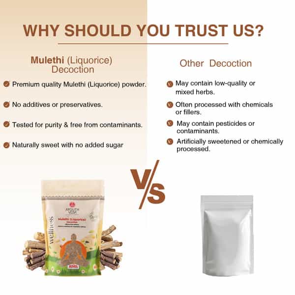 Ayouthveda Mulethi (Liquorice) Decoction - 200G