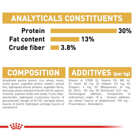 Royal Canin Labrador Retriever | Dog Food | 12 Kg | Dry Food