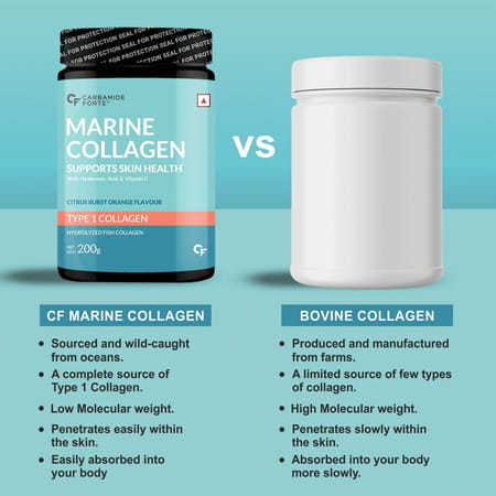 Carbamide Forte Marine Collagen Citrus Burst Flavour Powder Supplementjar 200 Gm