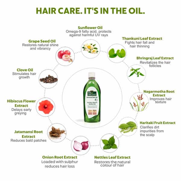 Indus Valley Bio Organic Growout Hair Oil-500Ml