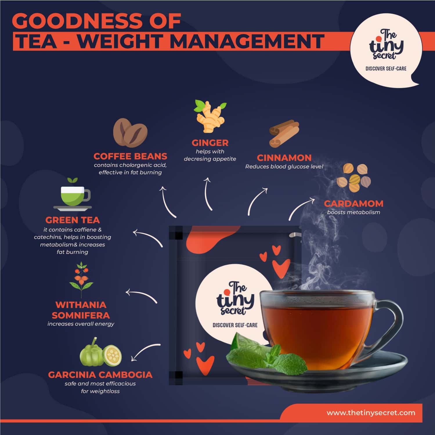 Buy THE TINY SECRET TEA TOTALER WEIGHT MANAGEMENT TEA GINGER LEMON