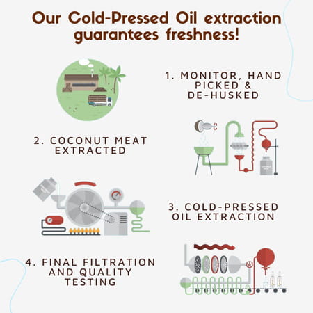 Coco Crush Ayurvedic Coconut/Peppermint & Clove Oil Oil For Oil Pulling - 200ml