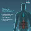 Tynor Back Support Belt Black Xxl 1 Unit