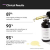 Minimalist 0.3% Retinol Anti Aging Face Serum With Q10 For Fine Lines & Wrinkles (30Ml)