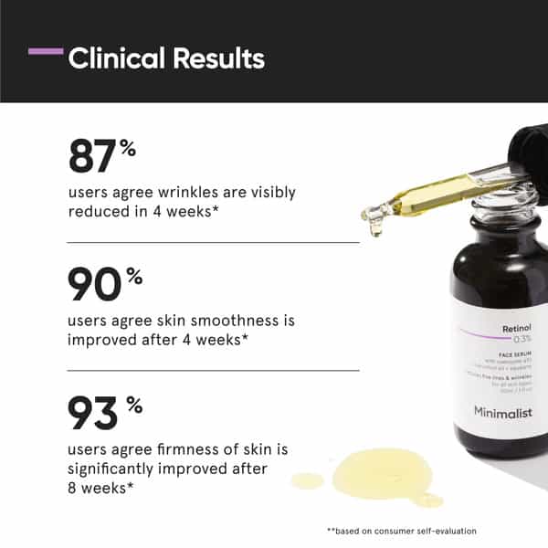 Minimalist 0.3% Retinol Anti Aging Face Serum With Q10 For Fine Lines & Wrinkles (30Ml)