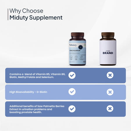 Miduty Thick & Grow - Hair Growth - Alopecia - Biotin - Vitamin B6 - Bioavailable - 60 Capsules