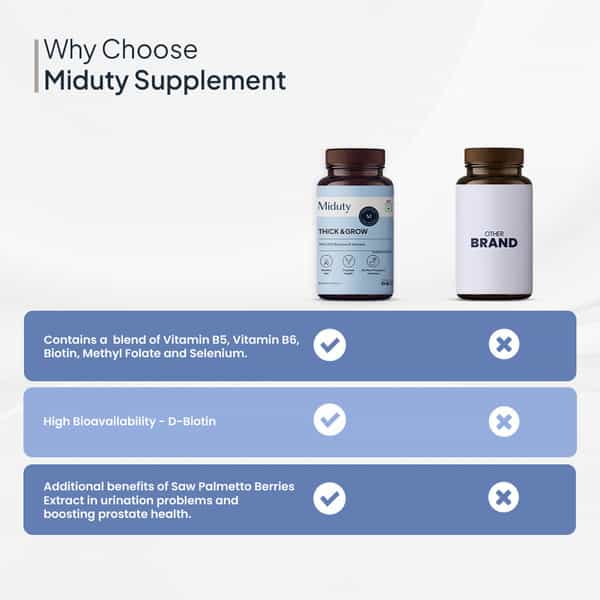 Miduty Thick & Grow - Hair Growth - Alopecia - Biotin - Vitamin B6 - Bioavailable - 60 Capsules