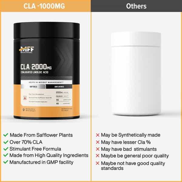 Myfitfuel Cla 2000Mg | (90 Softgels) | Supplement For Men & Women| Fat Loss | Weight Management