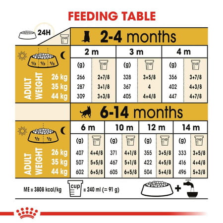 Royal Canin German Shepherd Puppy Food | 3 Kg | Dry Food | Supports Digestive Health