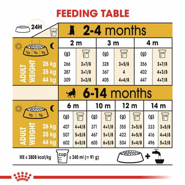 Royal Canin German Shepherd Puppy Food | 3 Kg | Dry Food | Supports Digestive Health