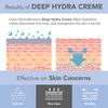 Lotus Dermabotanics Peptide + Papaya Extract Deep Hydra Cream | Ph 5.5 | Normal To Combination | 50G