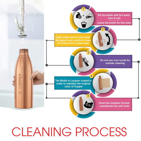 Dr. Copper Worlds First Seam Less Copper Watter Bottle 1 Ltr