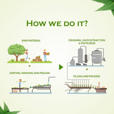 Axiom Louki Amla Juice - 500ml